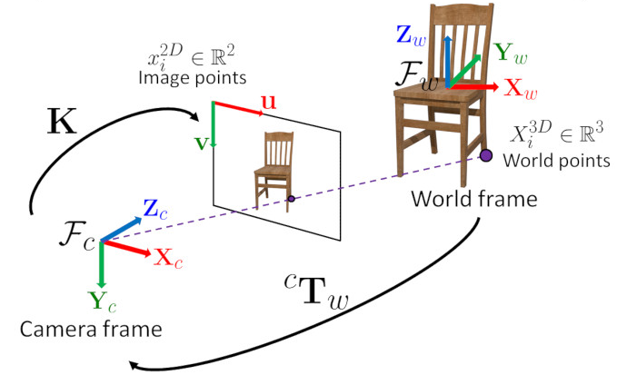 Visual Marker Example