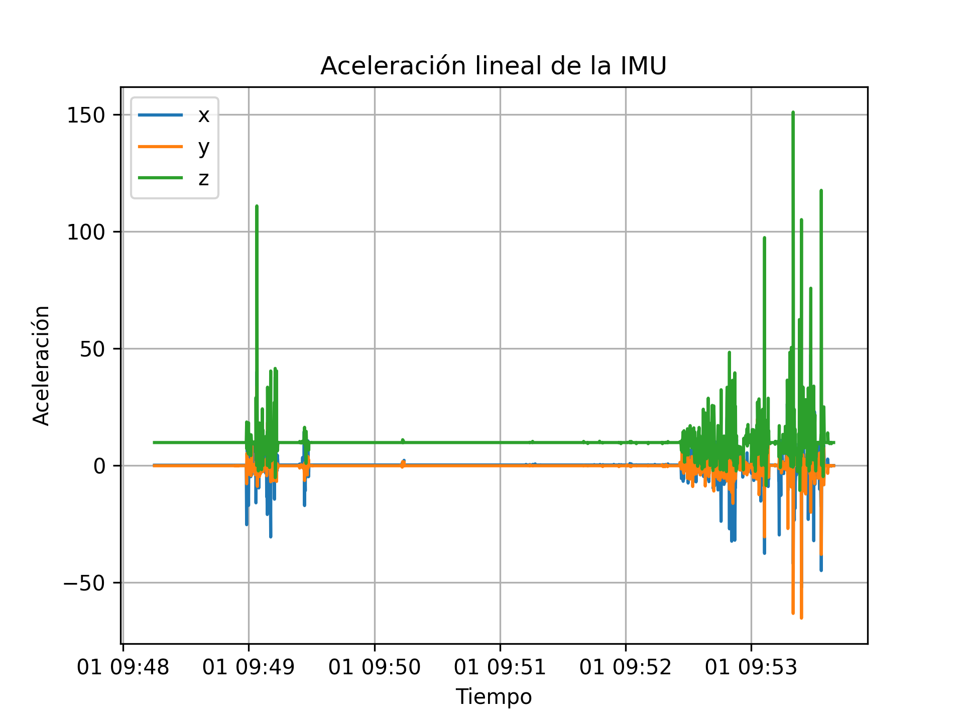 Animación de ejemplo